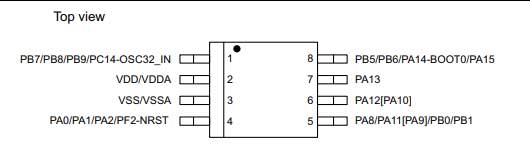 STM32G03ピンアサイン図